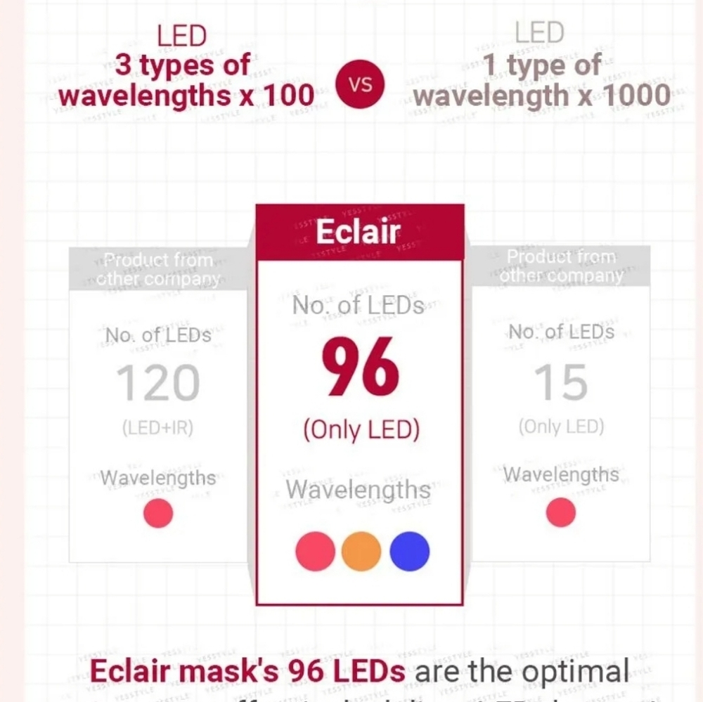 Éclair LED Therapy Mask - Picture 7 of 9